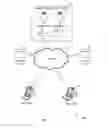 Fig. 02 - Requirement feasibility scoring based on data object and social network website