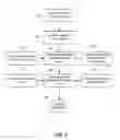 Fig. 07 - METHOD AND SYSTEM FOR VISUALIZING COMPETENCY BASED LEARNING DATA IN DECISION MAKING DASHBOARDS