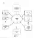 Fig. 02 - MEASUREMENT OF EDUCATIONAL CONTENT EFFECTIVENESS