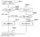 Fig. 01 - ONLINE LEARNING MANAGEMENT SYSTEM AND METHOD THEREFOR