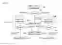 Fig. 06 - ONLINE LEARNING MANAGEMENT SYSTEM AND METHOD THEREFOR