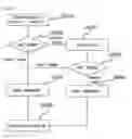 Fig. 07 - ONLINE LEARNING MANAGEMENT SYSTEM AND METHOD THEREFOR