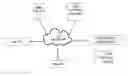 Fig. 01 - Customizing DVR functionality