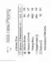 Fig. 23 - Customizing DVR functionality