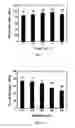 Fig. 08 - Composite materials with magnetically aligned carbon nanoparticles having enhanced electrical properties and methods of preparation