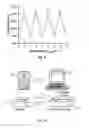 Fig. 07 - Apparatus and method for nanocomposite sensors