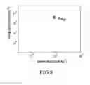 Fig. 07 - High energy density asymmetric pseudocapacitor and method of making the same