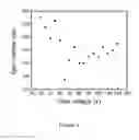 Fig. 05 - Homoepitaxial tunnel barriers with functionalized graphene-on-graphene and methods of making