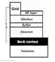 Fig. 01 - METHOD OF FORMING CIGS ABSORBER LAYER FOR SOLAR CELL AND CIGS SOLAR CELL