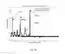 Fig. 28 - PASSIVATED UPSTANDING NANOSTRUCTURES AND METHODS OF MAKING THE SAME