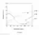 Fig. 46 - PASSIVATED UPSTANDING NANOSTRUCTURES AND METHODS OF MAKING THE SAME