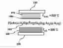 Fig. 01 - GaAs thin films and methods of making and using the same