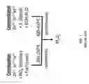Fig. 02 - Top to bottom solution deposition of inorganic solar modules