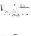 Fig. 07 - COMPOUNDS CAPABLE OF UNDERGOING SYMMETRY BREAKING INTRAMOLECULAR CHARGE TRANSFER IN A POLARIZING MEDIUM AND ORGANIC PHOTOVOLTAIC DEVICES COMPRISING THE SAME