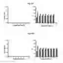 Fig. 71 - SEQUENCE DEPENDENT ASSEMBLY TO CONTROL MOLECULAR INTERFACE PROPERTIES FOR MEMORY DEVICES, SOLAR CELLS AND MOLECULAR DIODES