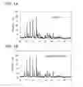 Fig. 02 - POSITIVE ELECTRODE ACTIVE MATERIAL, AND POSITIVE ELECTRODE AND NON-AQUEOUS ELECTROLYTE SECONDARY BATTERY