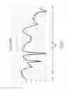 Fig. 06 - Multipath open loop antenna with wideband resonances for WAN communications