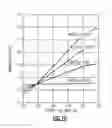 Fig. 07 - Systems, circuits and methods related to dynamic error vector magnitude corrections