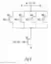 Fig. 09 - Apparatuses and methods for duty cycle adjustments