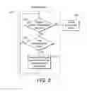 Fig. 07 - METHOD AND SYSTEM FOR PROCESSING TEXT