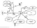 Fig. 01 - Component carrier activation and deactivation using resource assignments