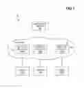 Fig. 02 - Resource configuration change management