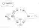 Fig. 01 - Segment routing—egress peer engineering (SP-EPE)