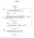 Fig. 05 - Proximity service security system and method using beacon