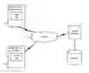 Fig. 01 - Identity information systems and methods