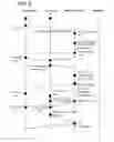 Fig. 03 - Identity information systems and methods