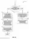 Fig. 08 - Application of enterprise policies to web real-time communications (WebRTC) interactive sessions using an enterprise session initiation protocol (SIP) engine, and related methods, systems, and computer-readable media