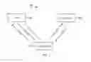 Fig. 02 - Web content communication
