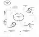 Fig. 01 - Synchronous media rendering of demuxed media components across multiple devices