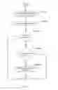 Fig. 07 - Method and system for global namespace with consistent hashing