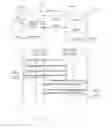Fig. 11 - Network for multimedia control comprising functional entities having publisher and/or subscriber functionality, and method for initiating a multimedia session