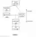 Fig. 04 - Distributed caching