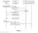 Fig. 07 - Distributed caching