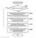 Fig. 01 - Managing system and managing method for transferring data between tenants