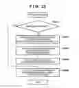 Fig. 22 - Managing system and managing method for transferring data between tenants