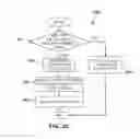 Fig. 06 - User specific visual identity control across multiple platforms