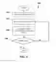 Fig. 07 - User specific visual identity control across multiple platforms