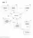 Fig. 02 - Profile and consent accrual