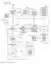Fig. 08 - Profile and consent accrual