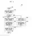 Fig. 07 - METHOD AND APPARATUS FOR NETWORK FUNCTION CHAINING
