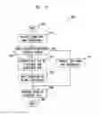 Fig. 08 - METHOD AND APPARATUS FOR NETWORK FUNCTION CHAINING