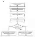 Fig. 01 - Processing a unit of work