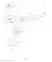 Fig. 07 - Caller ID surfing