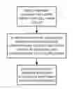 Fig. 01 - Methods and systems for accessing a computer resource over a network via microphone-captured audio