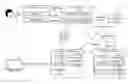Fig. 01 - Using a mobile device to restrict focus and perform operations at another mobile device