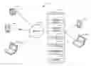 Fig. 01 - Communications arbitrator